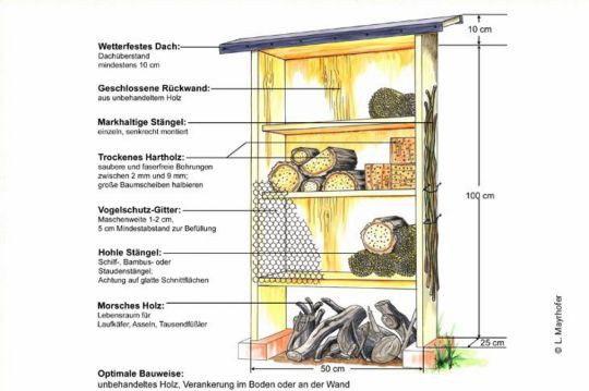 Anleitung Insektenhotel